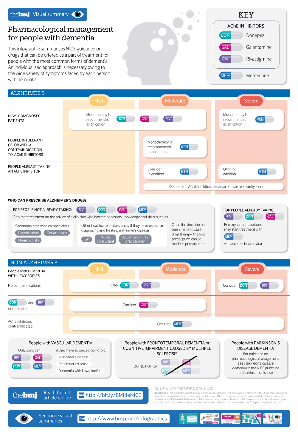 An Overview of the old progress of guidance and therapy