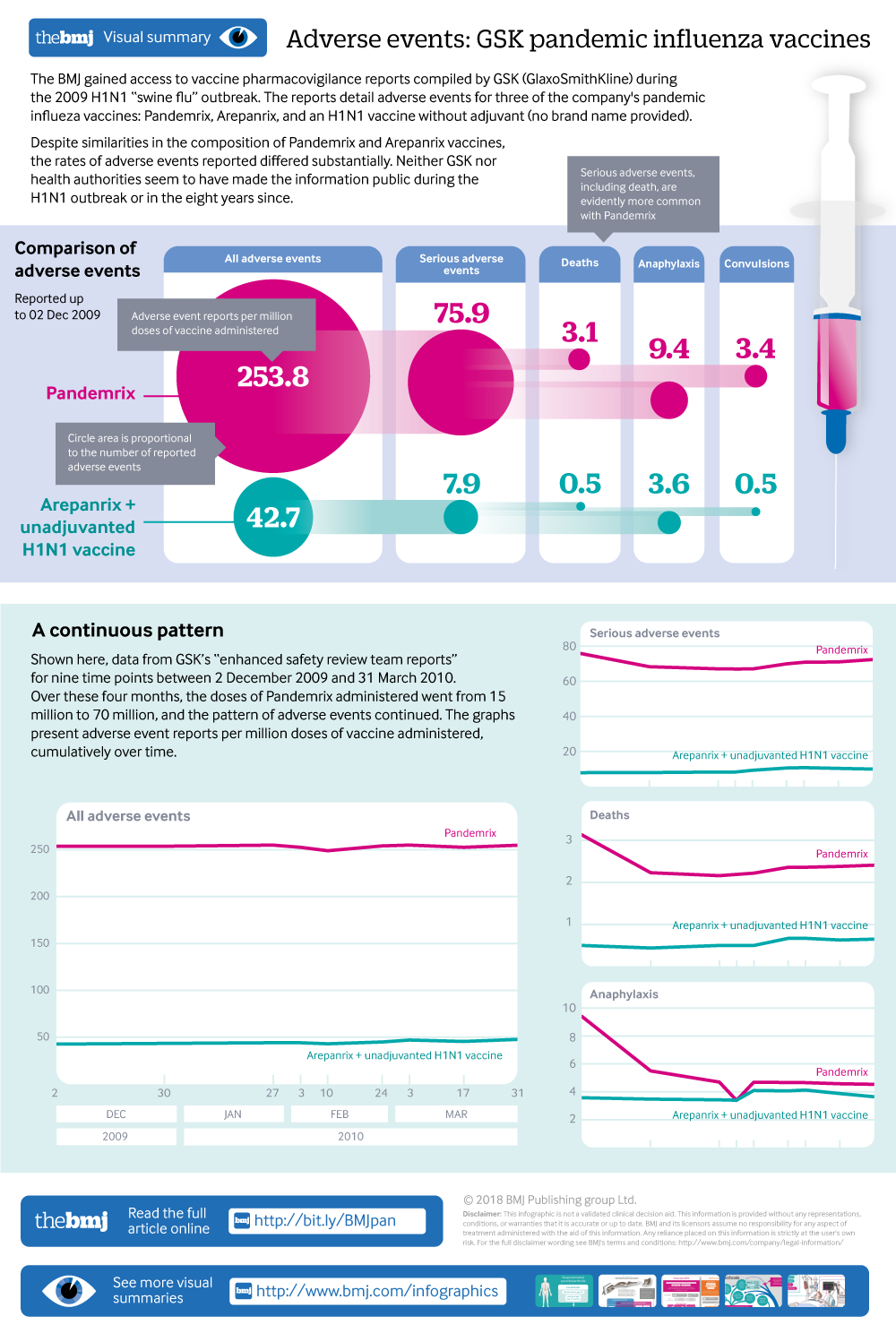 cropped thumbnail of infographic