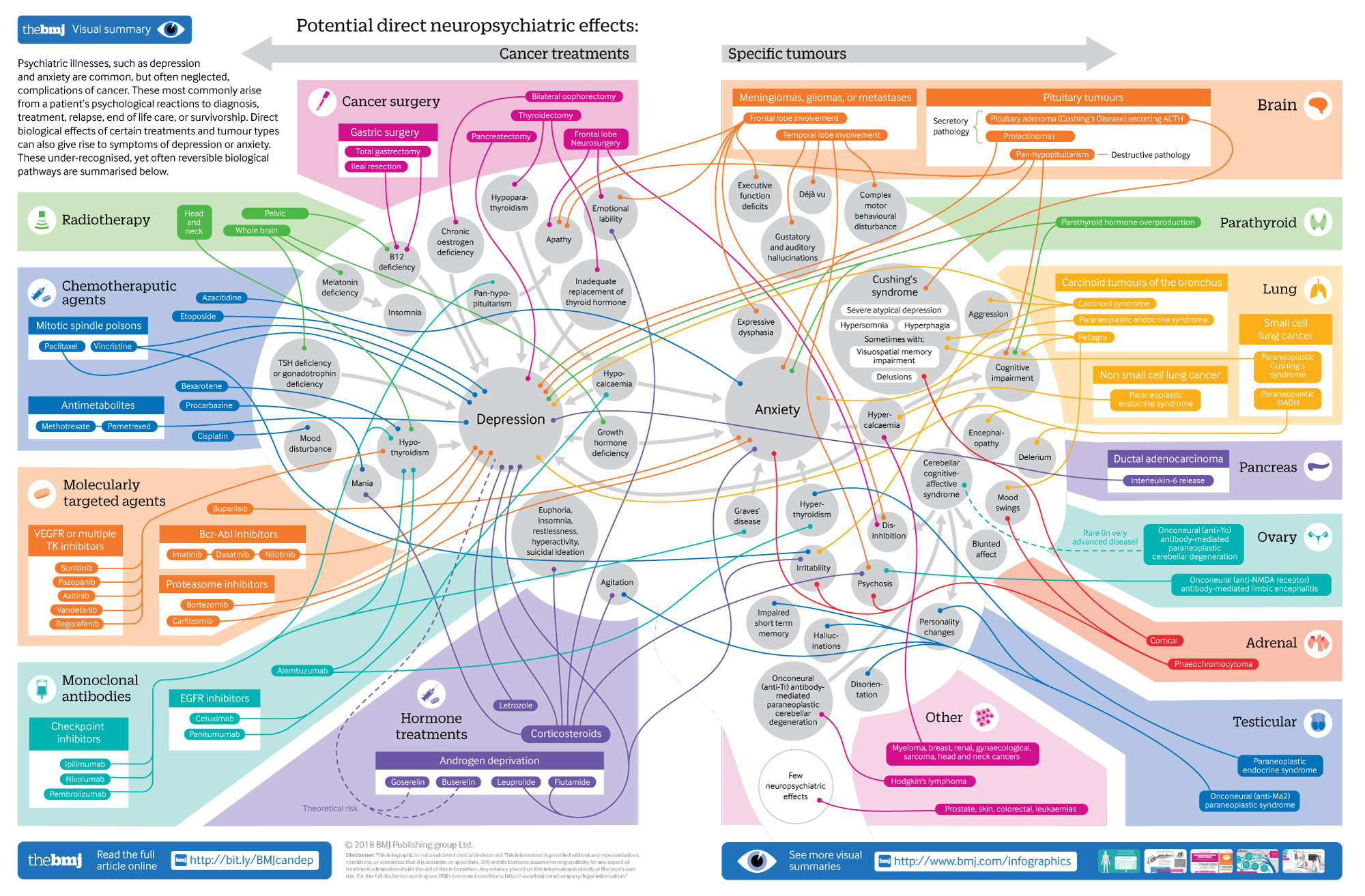 Why Promote Antidepressants Associated With Qt Prolongation When Safer Alternatives Exist The Bmj