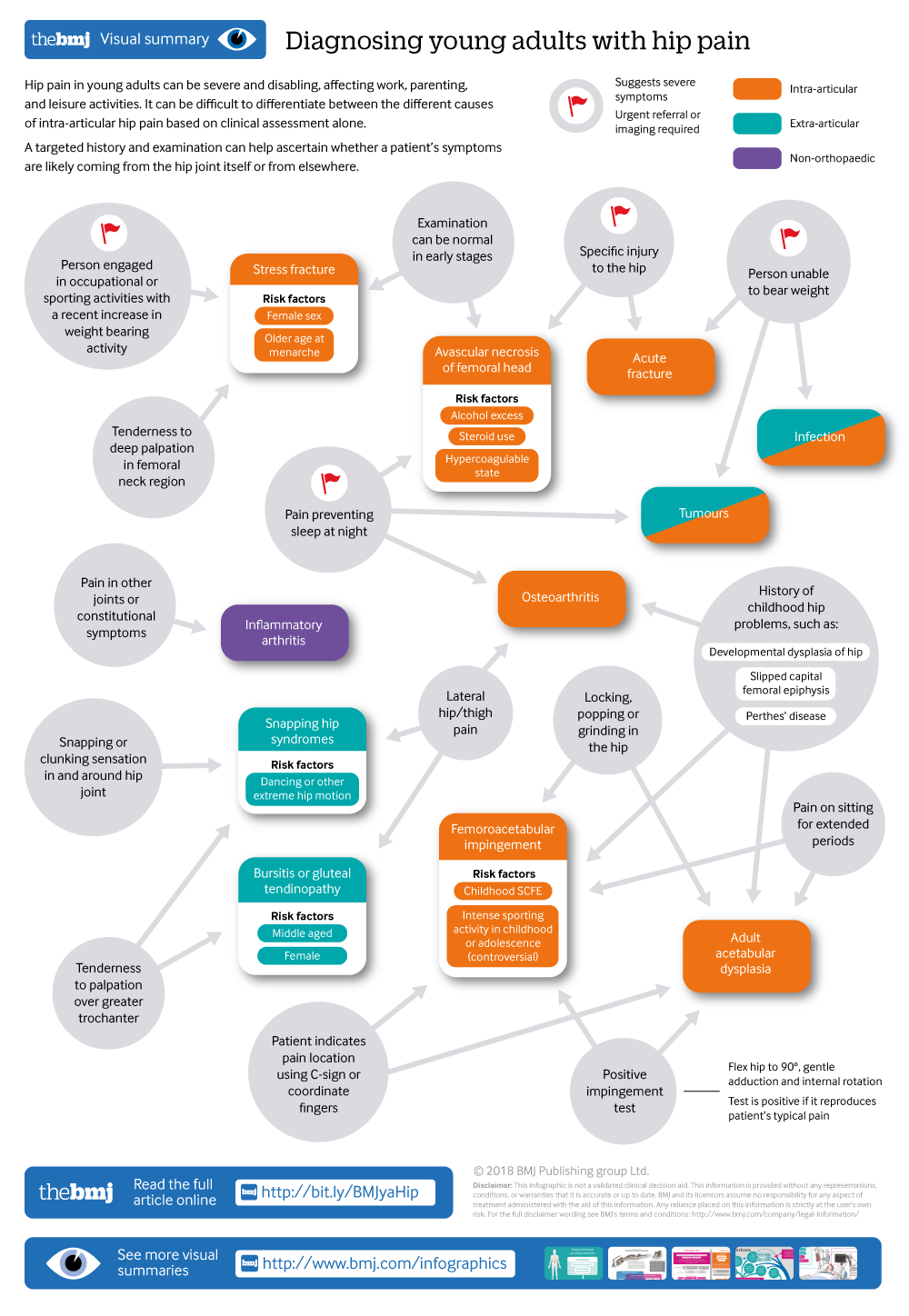 Hip Pain When Sleeping on Your Side: Pain Management Checklist – DR-HO'S