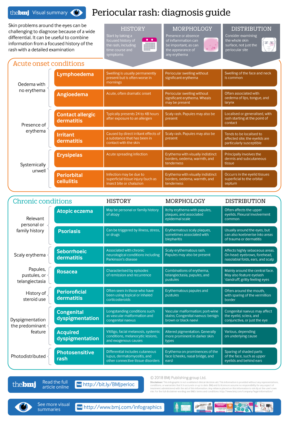 cropped thumbnail of infographic