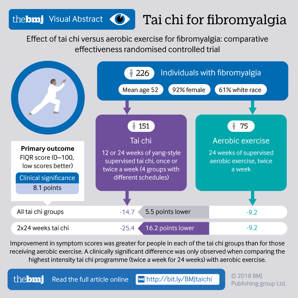 How Using Tai Chi Can Improve Occupational Performance