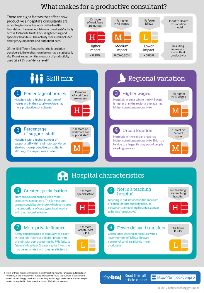 cropped thumbnail of infographic