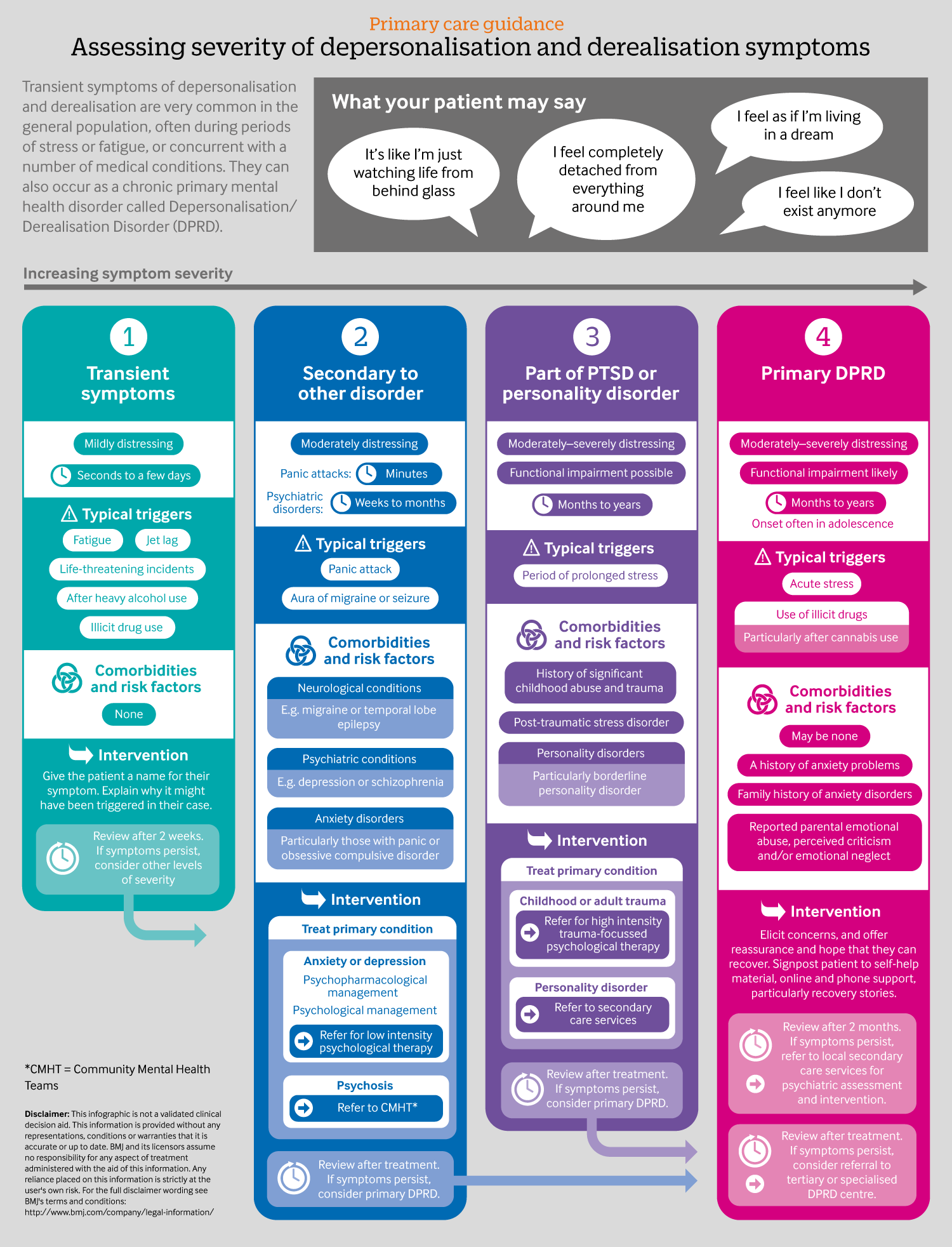 Depersonalisation And Derealisation Assessment And Management The Bmj