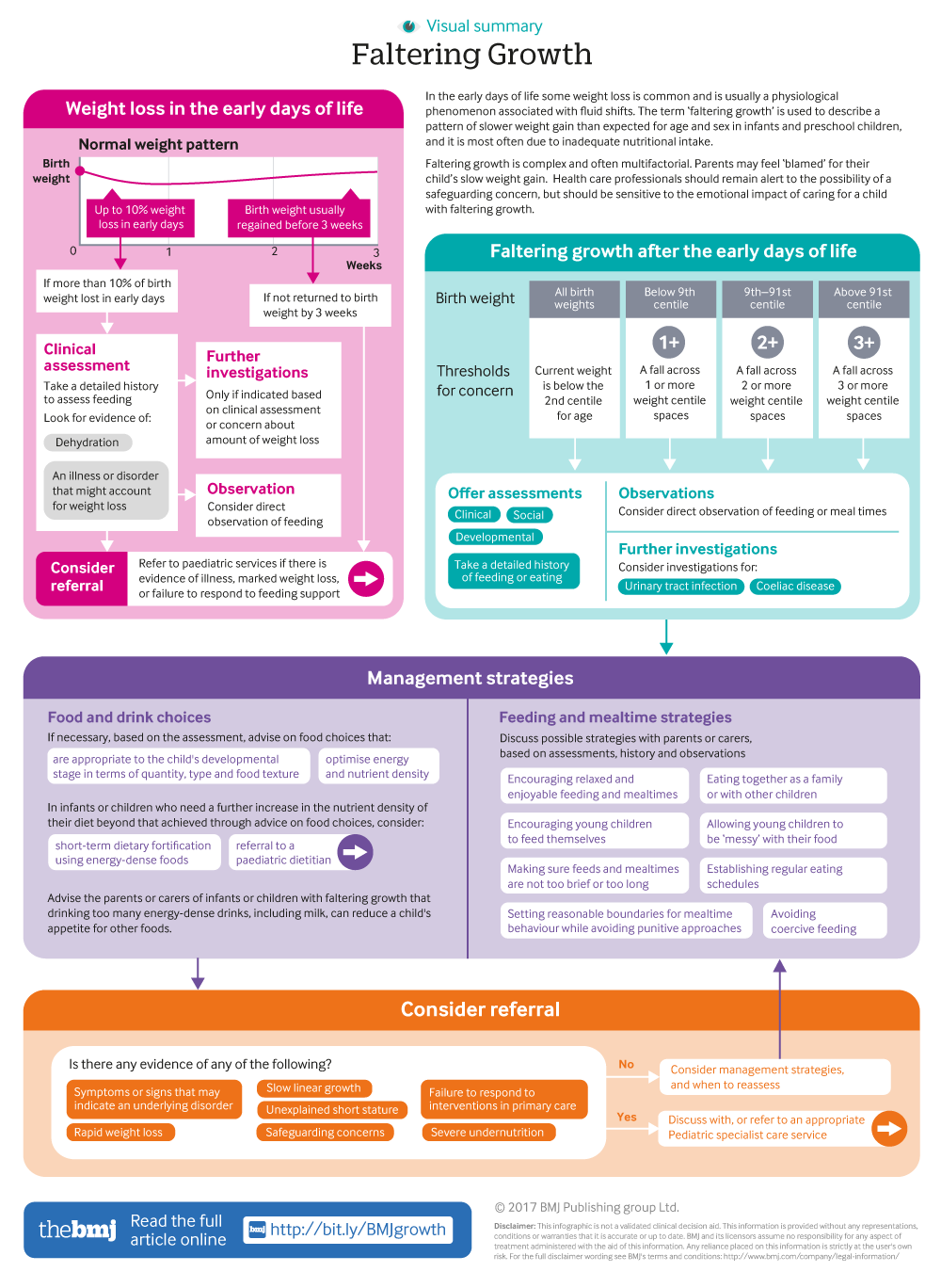 An Overview of the old progress of guidance and therapy