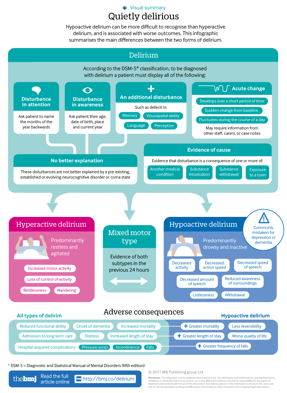 hypoactive-delirium-the-bmj