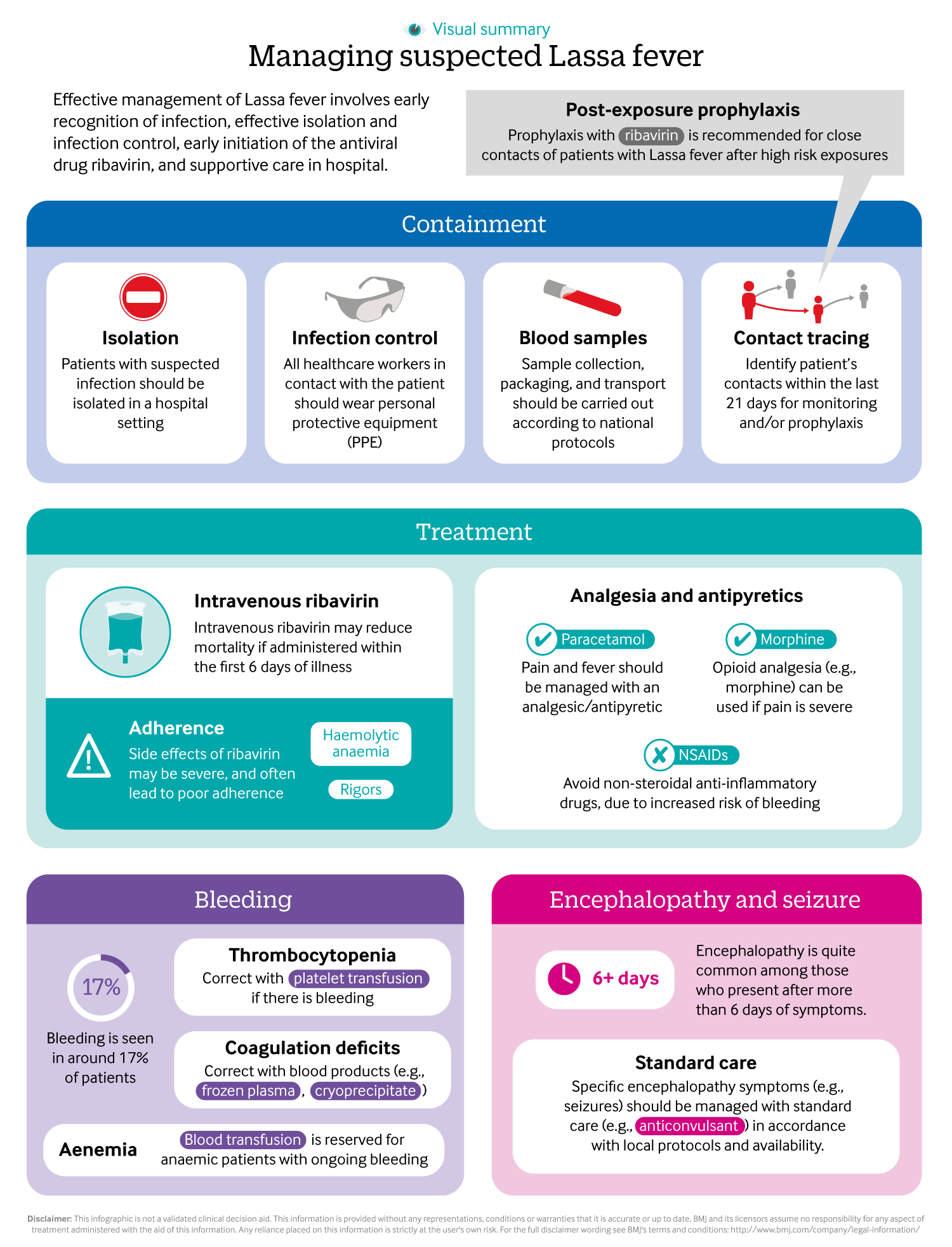 cropped thumbnail of infographic