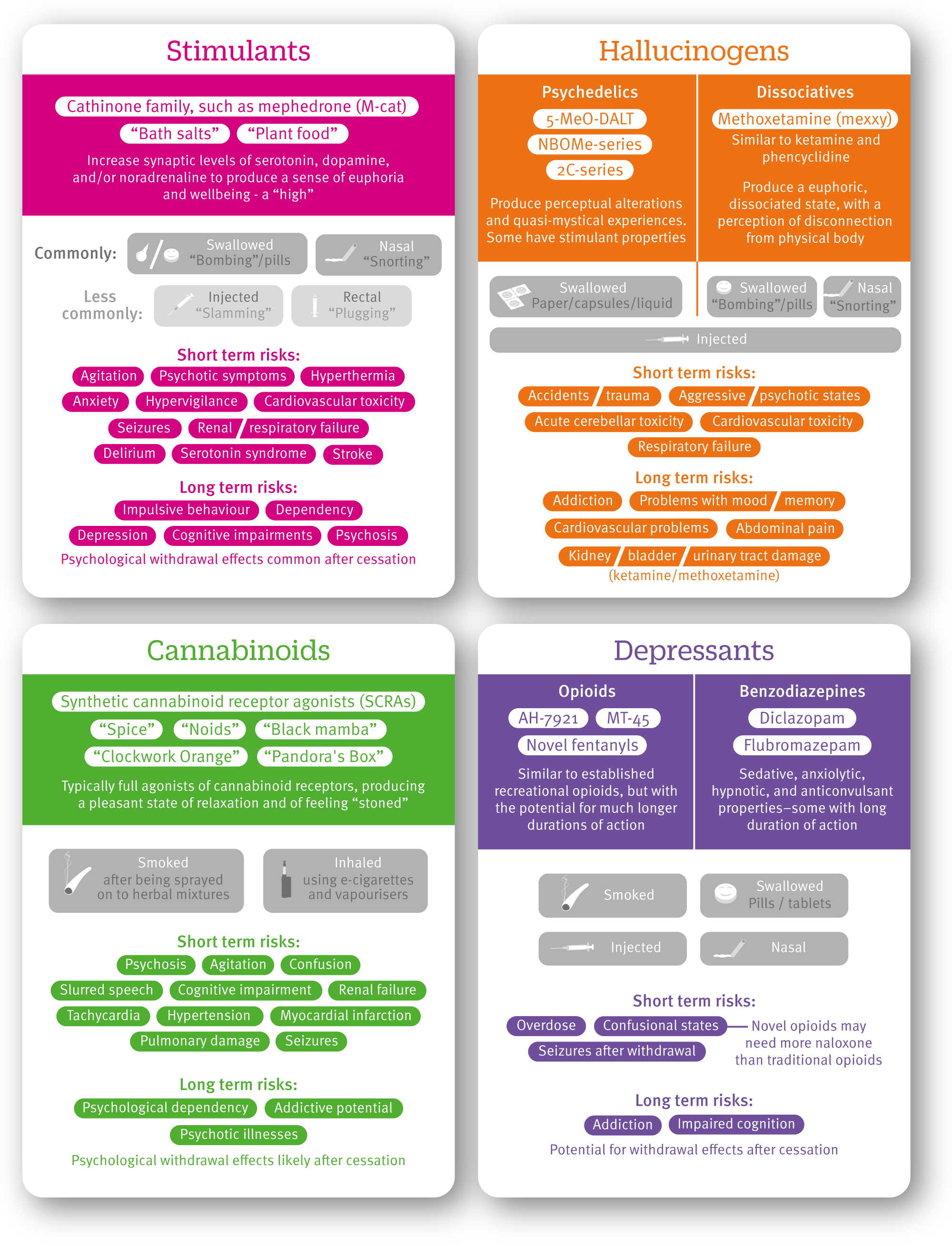 Three Types Of Psychoactive Drugs