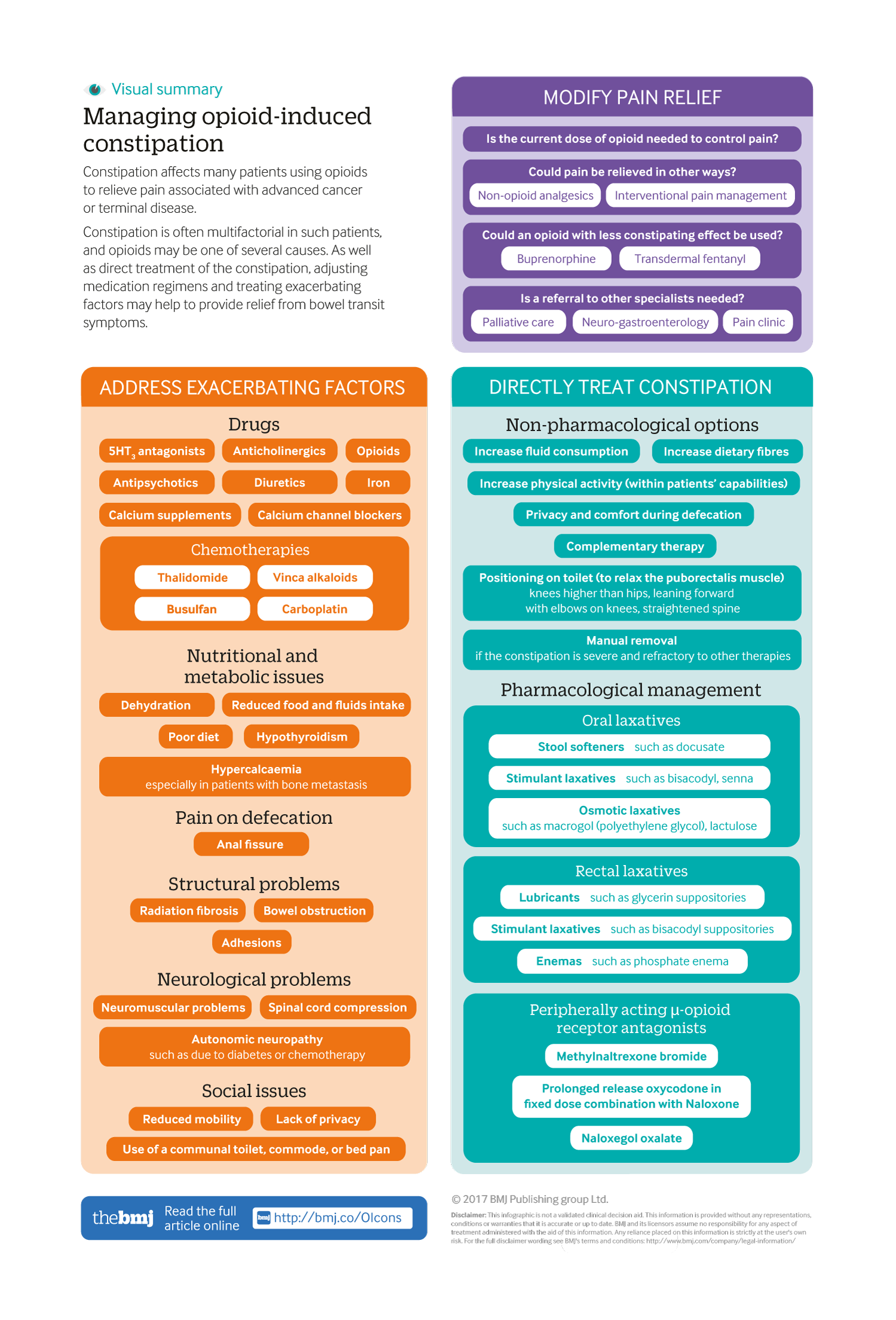 Pharmacological therapies for opioid induced constipation in adults