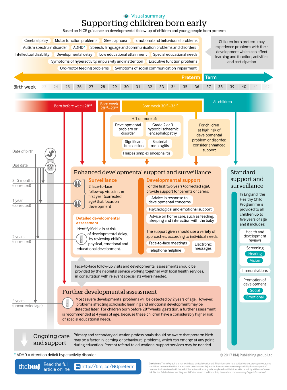 cropped thumbnail of infographic