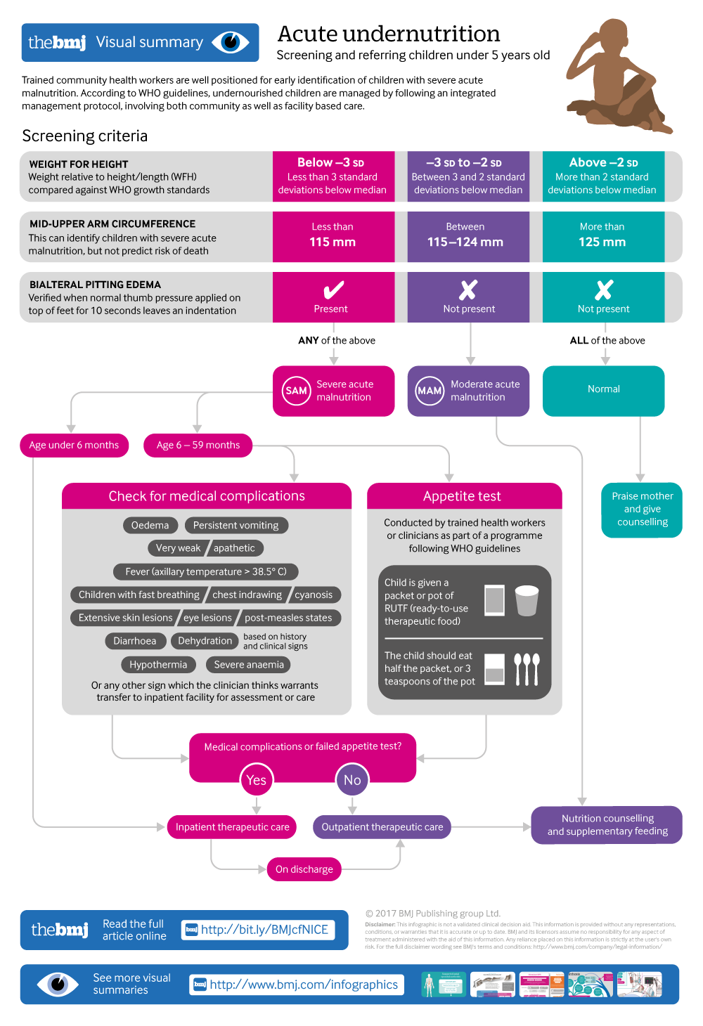 cropped thumbnail of infographic