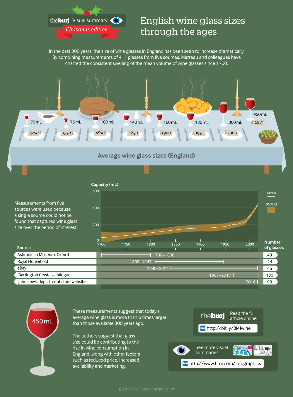 Size Matters: British Study Says Wineglasses Are Growing