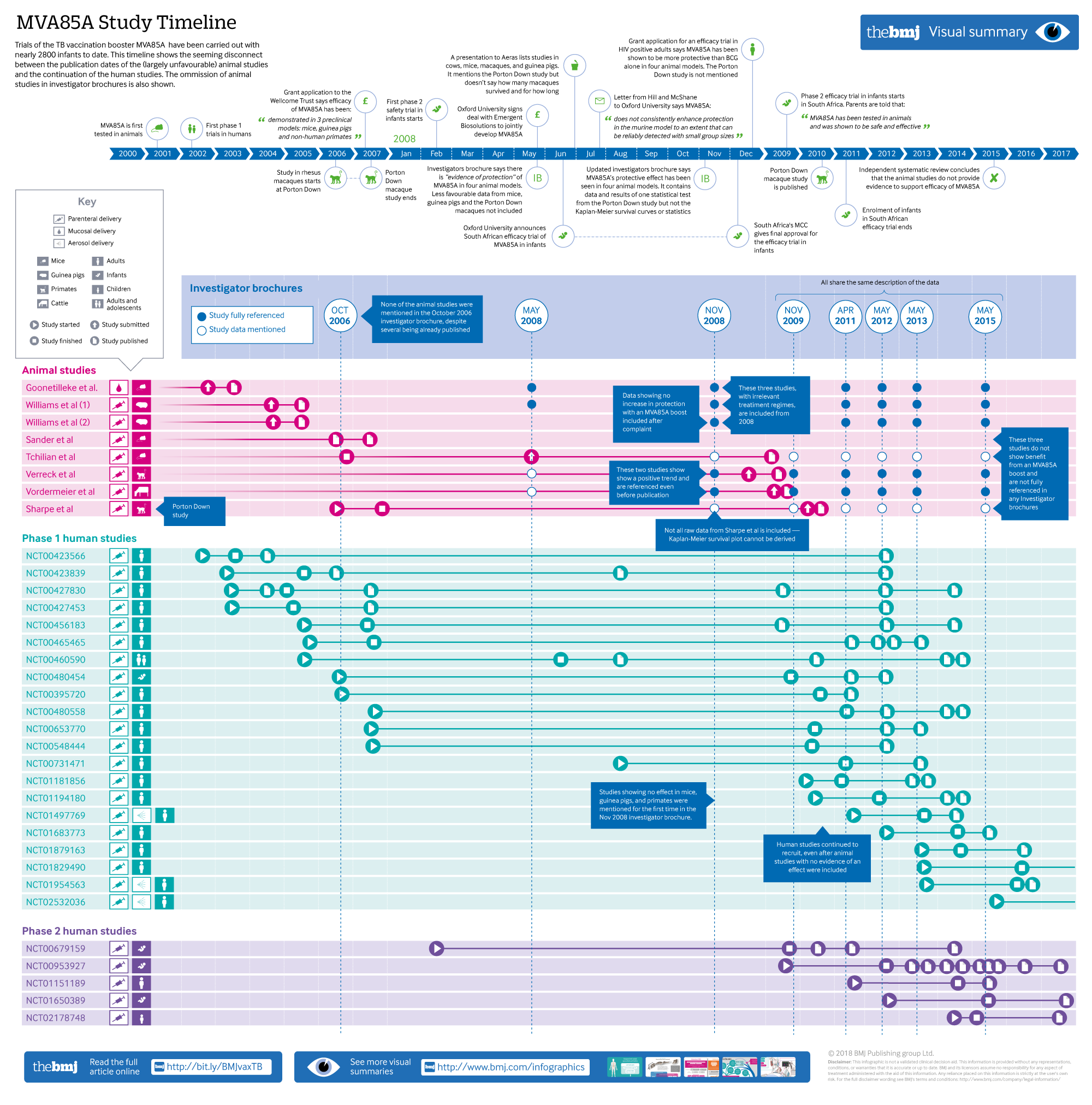 cropped thumbnail of infographic