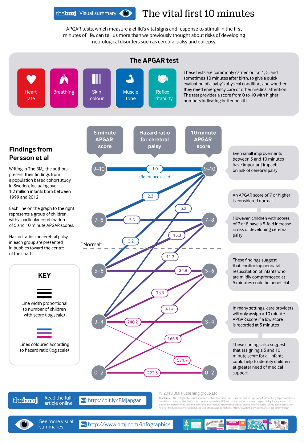 What Is the Apgar Test and Score?