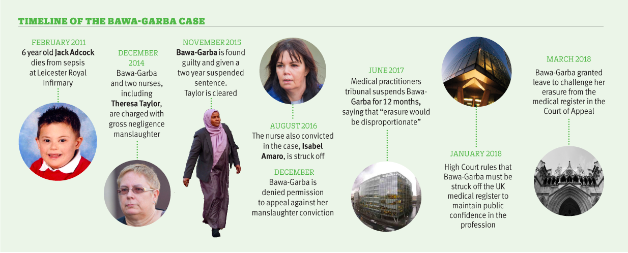 timeline of Bawa Garba case