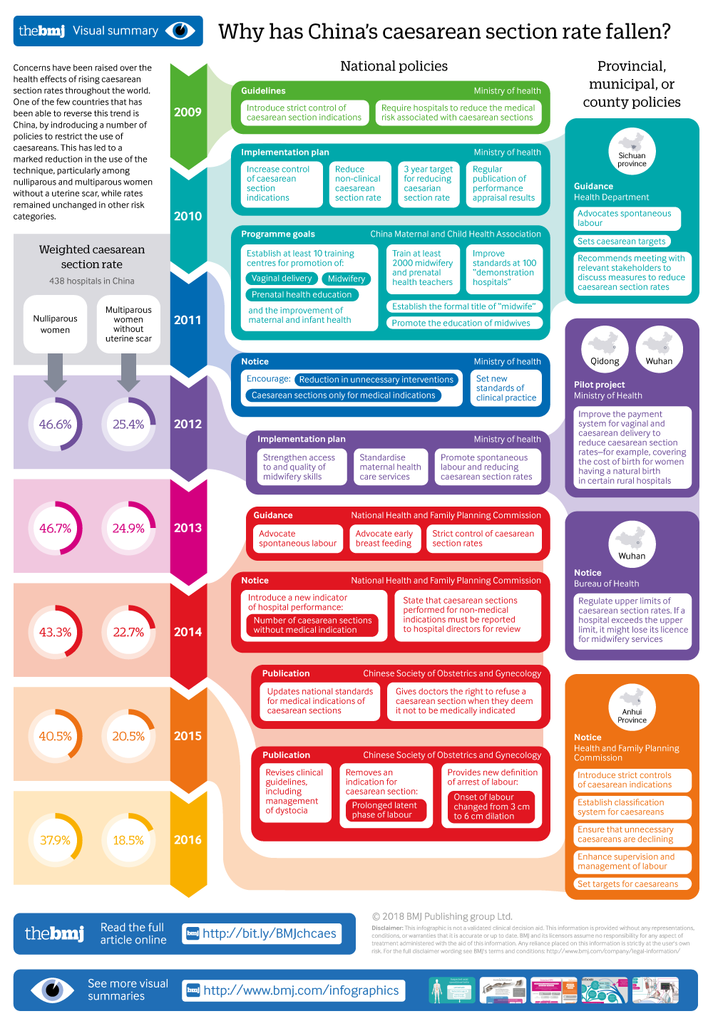 CESAREAN SECTION: What to Expect After a C-Section [INFOGRAPHIC]