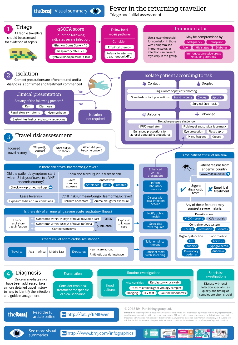 cropped thumbnail of infographic