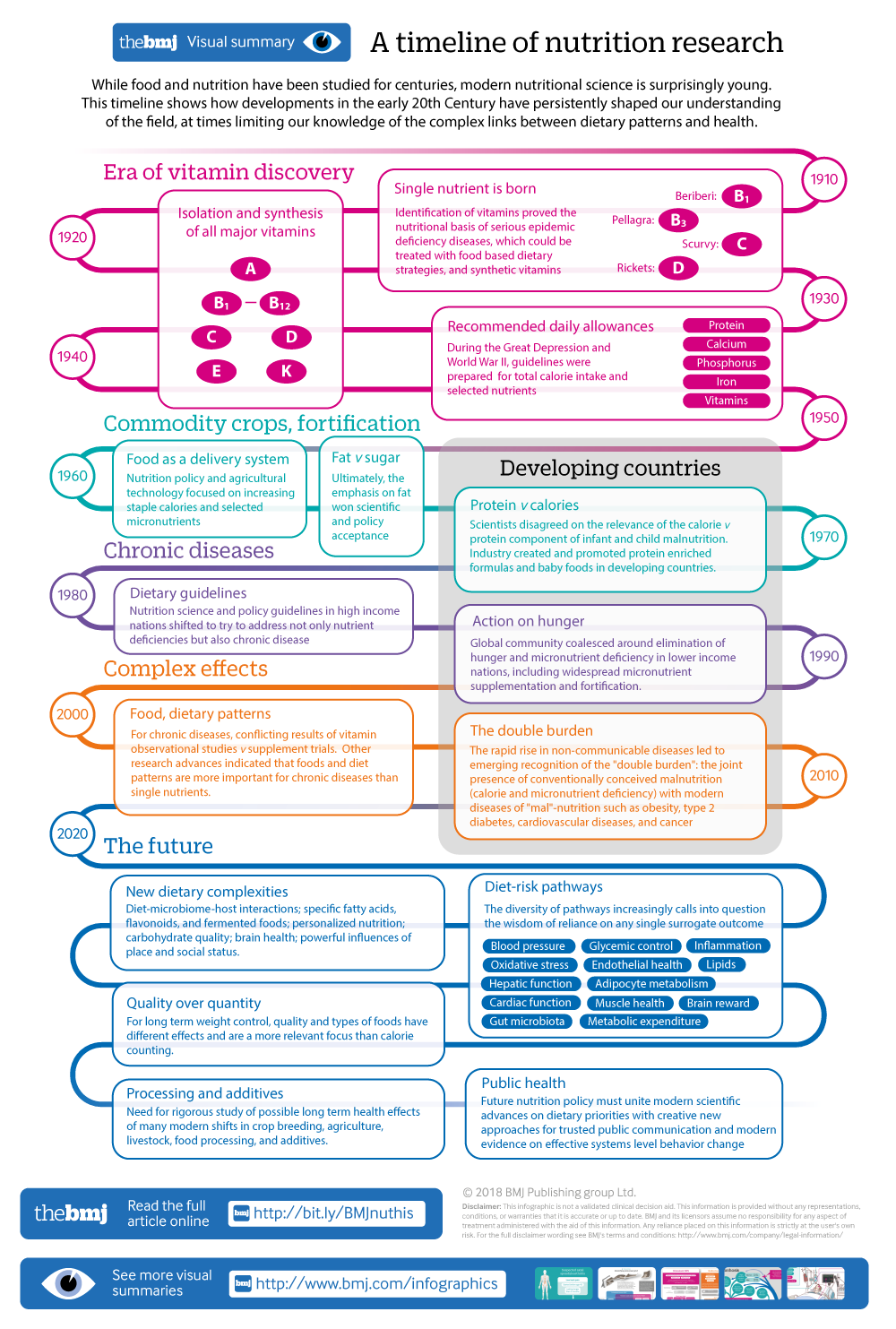 Nutrient Deficiency Chart Human