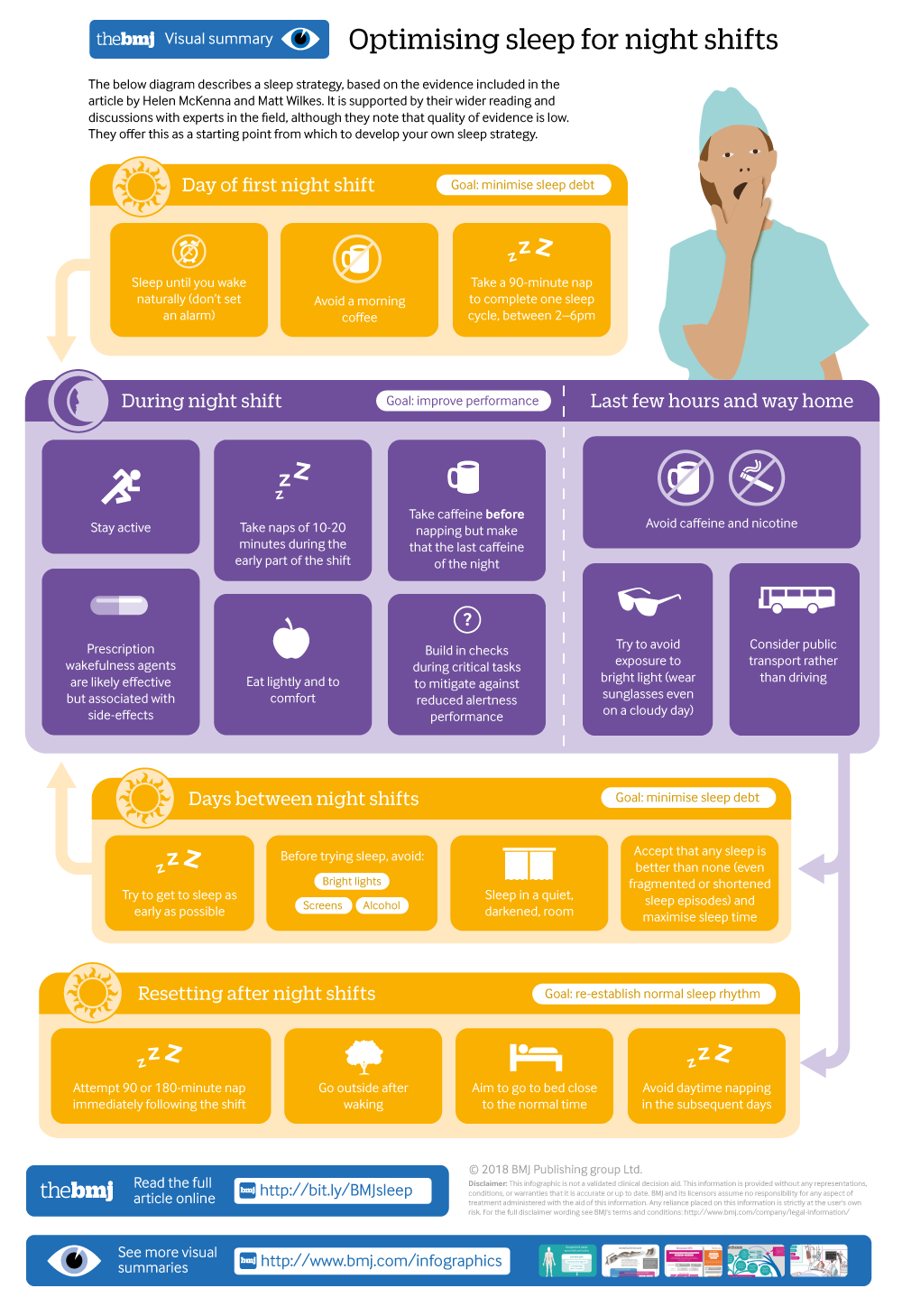 Optimising Sleep For Night Shifts The BMJ