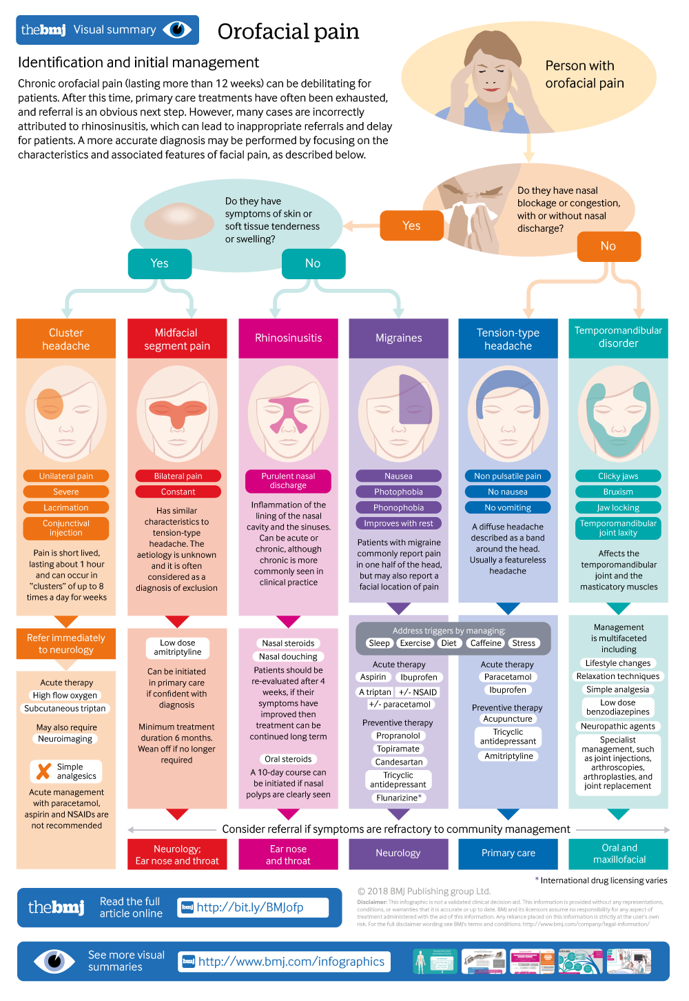 cropped thumbnail of infographic