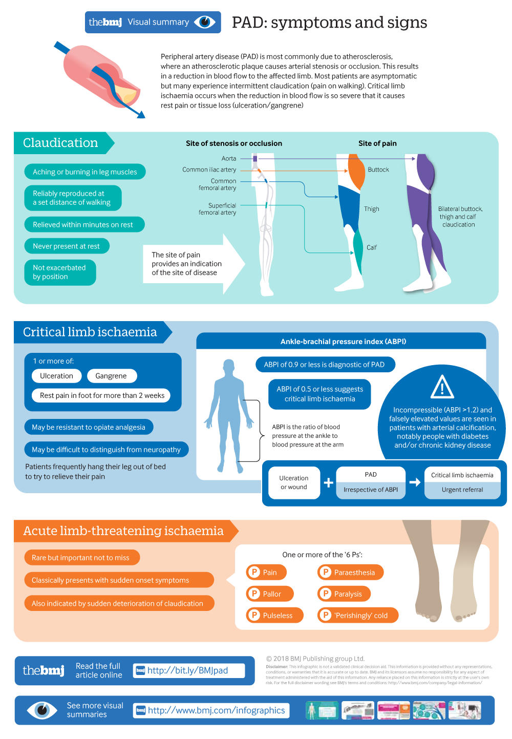 Re: Peripheral artery disease | The BMJ change agent diagram 