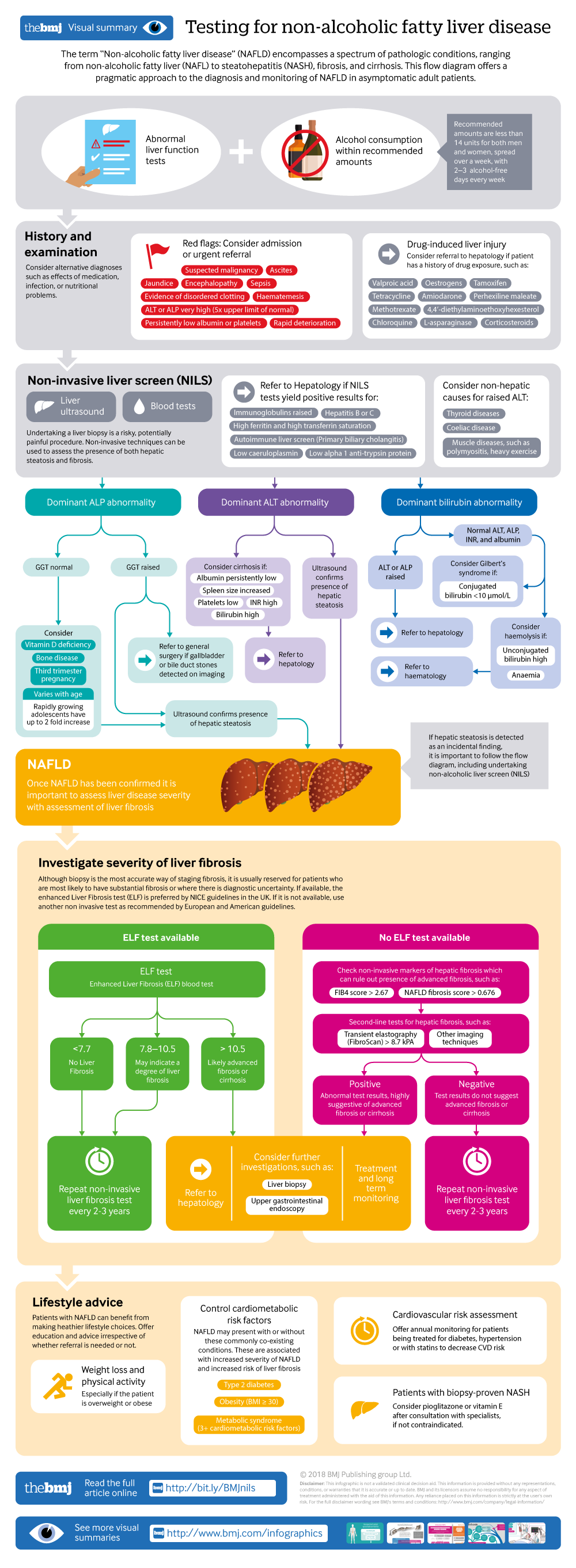 cropped thumbnail of infographic