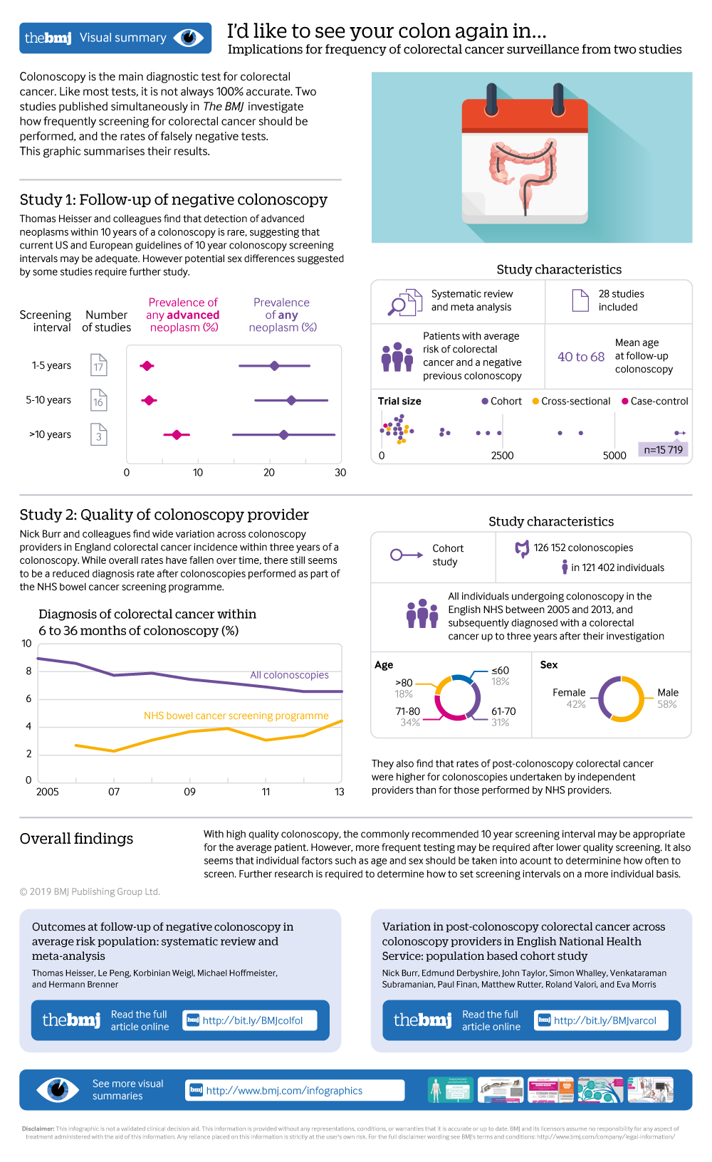 cropped thumbnail of infographic