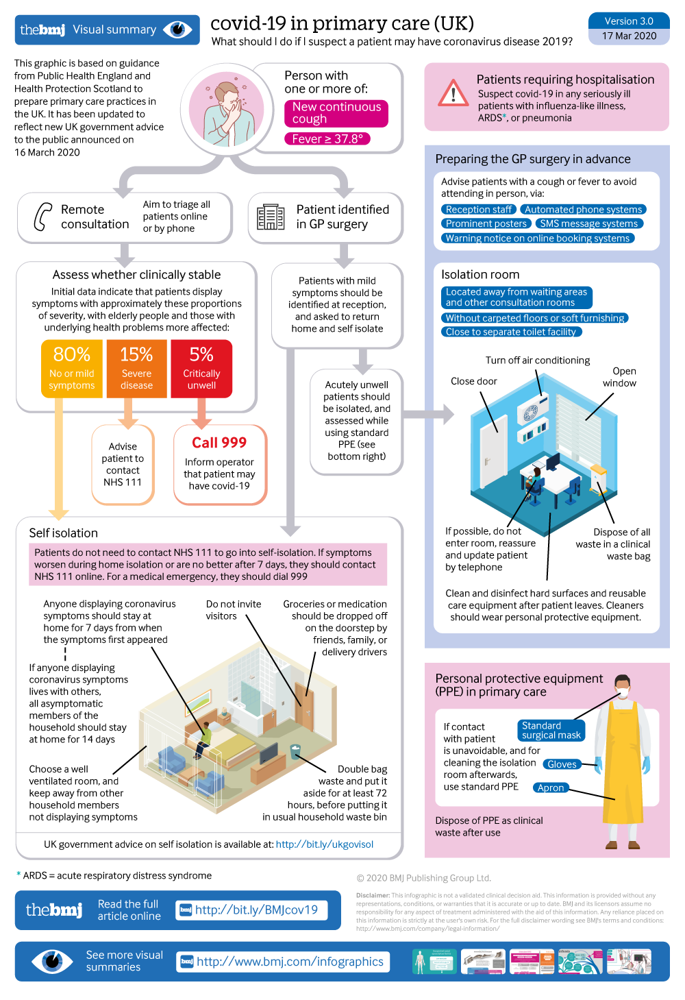 cropped thumbnail of infographic